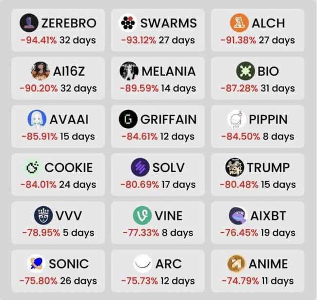 揭秘！20个不容忽视的加密市场真相，你了解几个？