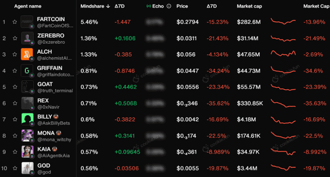 揭秘！20个不容忽视的加密市场真相，你了解几个？