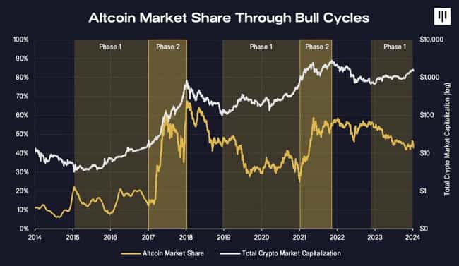 揭秘！20个不容忽视的加密市场真相，你了解几个？