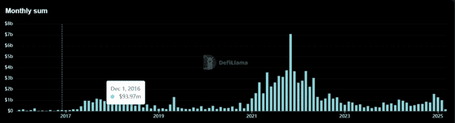 揭秘！20个不容忽视的加密市场真相，你了解几个？