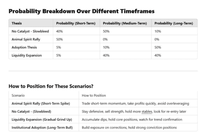 揭秘！20个不容忽视的加密市场真相，你了解几个？