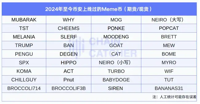 币圈现实：利益至上，铜臭弥漫