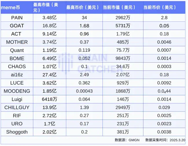 币圈现实：利益至上，铜臭弥漫