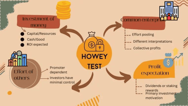 SEC官员收子弹威胁，7.44亿美元资金幕后推手疑云：谁在操纵比特币？