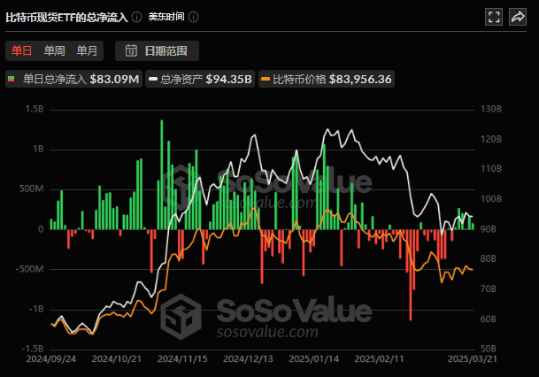 SEC官员收子弹威胁，7.44亿美元资金幕后推手疑云：谁在操纵比特币？