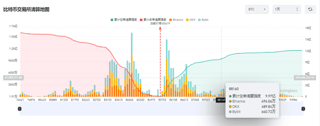 SEC官员收子弹威胁，7.44亿美元资金幕后推手疑云：谁在操纵比特币？