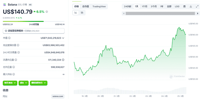 比特币深夜飙升近9万!特朗普助力+机构加仓,SOL能否逆袭成焦点?