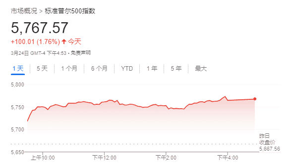 比特币深夜飙升近9万!特朗普助力+机构加仓,SOL能否逆袭成焦点?