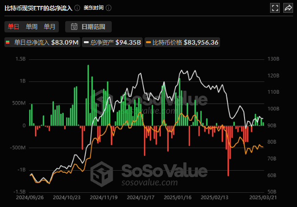 比特币深夜飙升近9万!特朗普助力+机构加仓,SOL能否逆袭成焦点?