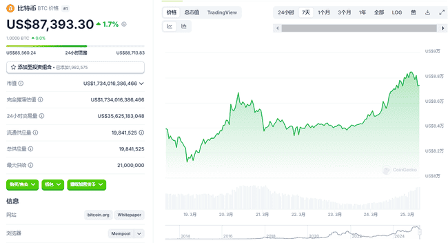 比特币深夜飙升近9万!特朗普助力+机构加仓,SOL能否逆袭成焦点?