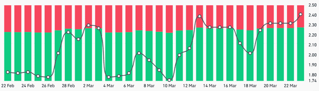 比特币深夜飙升近9万!特朗普助力+机构加仓,SOL能否逆袭成焦点?