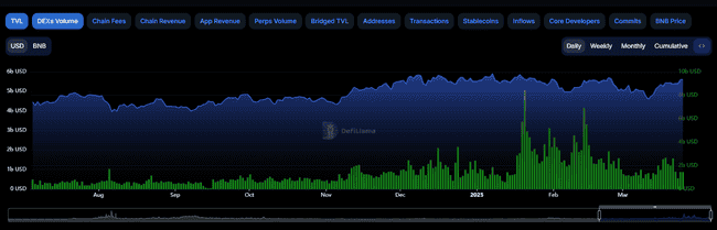 BNB Chain新政引争议：1亿美金补贴成韭菜诱饵？老项目泪崩，阴谋论盛行！
