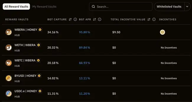 Berachain挖矿全攻略：稳定币APR超20%，收益最大化指南