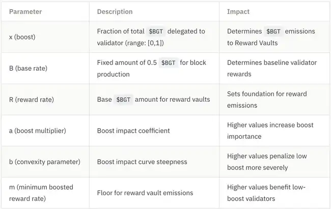 Berachain挖矿全攻略：稳定币APR超20%，收益最大化指南