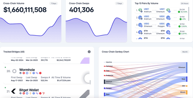 侦探必备！ZachXBT推荐的12款高效追踪工具大揭秘