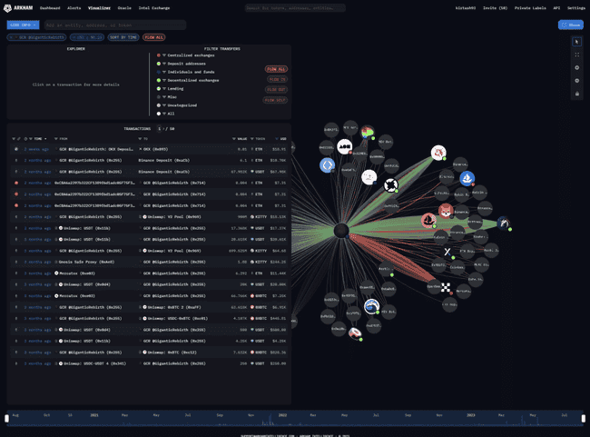 侦探必备！ZachXBT推荐的12款高效追踪工具大揭秘