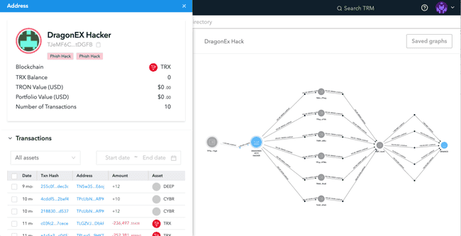 侦探必备！ZachXBT推荐的12款高效追踪工具大揭秘