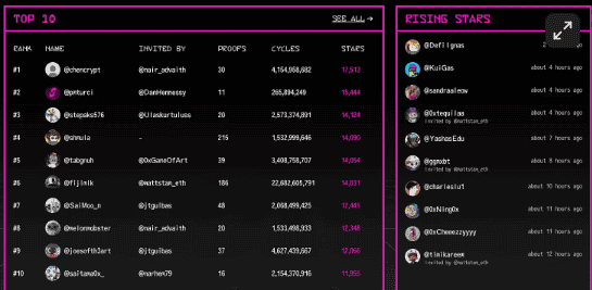 2023年热门项目预告：5大即将发行代币精选！