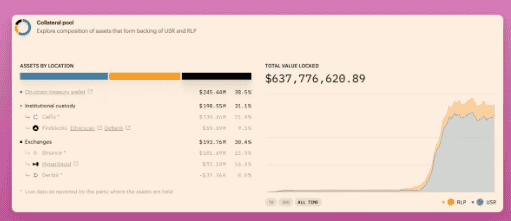 2023年热门项目预告：5大即将发行代币精选！