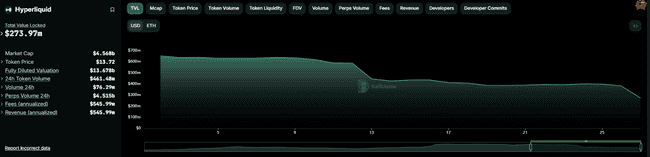 Hyperliquid身陷2.3亿美金链上狼人杀：从赌场到赌徒的逆转危机？