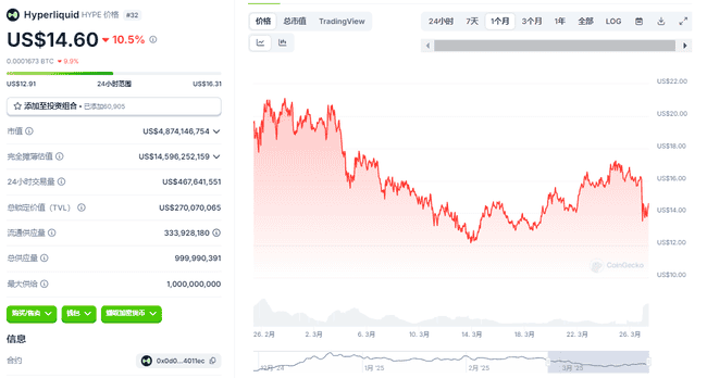Hyperliquid身陷2.3亿美金链上狼人杀：从赌场到赌徒的逆转危机？