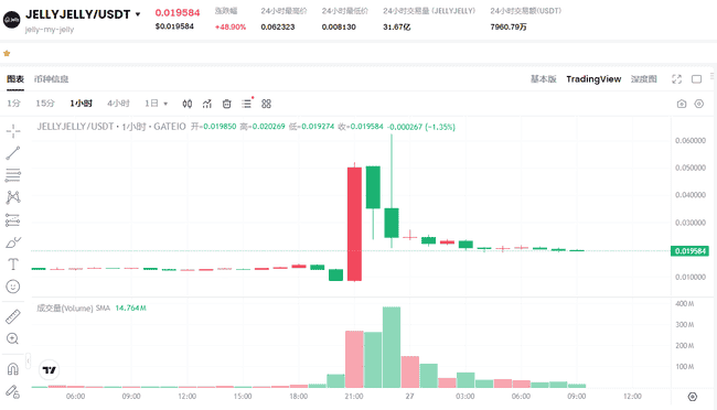Hyperliquid身陷2.3亿美金链上狼人杀：从赌场到赌徒的逆转危机？
