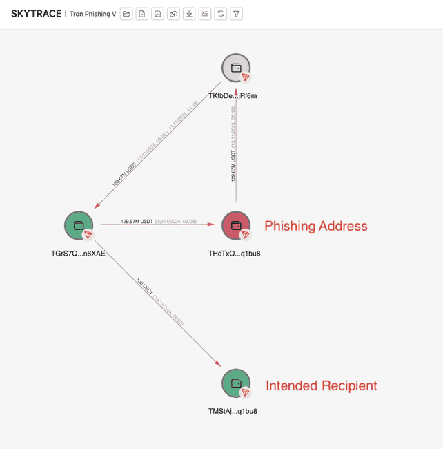 2024年加密货币领域惊现最大骗局！