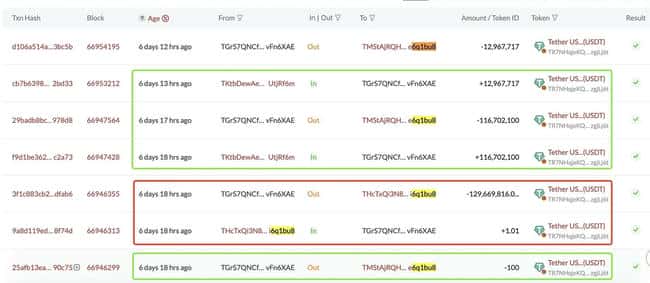 2024年加密货币领域惊现最大骗局！