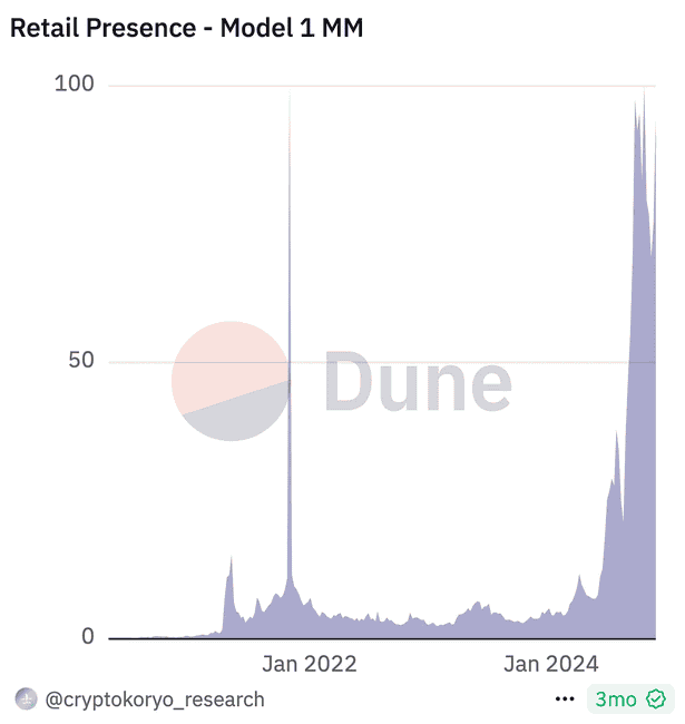 2024年加密货币领域惊现最大骗局！