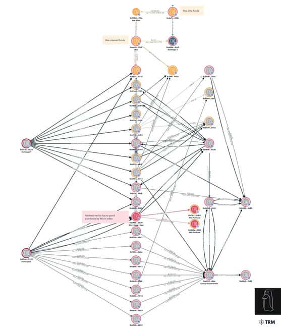 2024年加密货币领域惊现最大骗局！