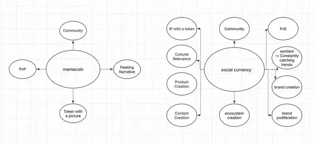 Meme币新纪元：从收割游戏到社区引领的财富变革