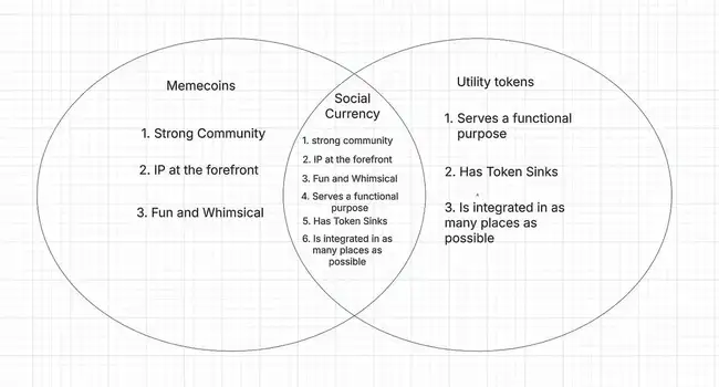 Meme币新纪元：从收割游戏到社区引领的财富变革