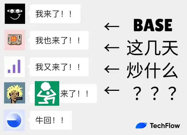 Base AI发币热潮再起：近期市场焦点全解析！