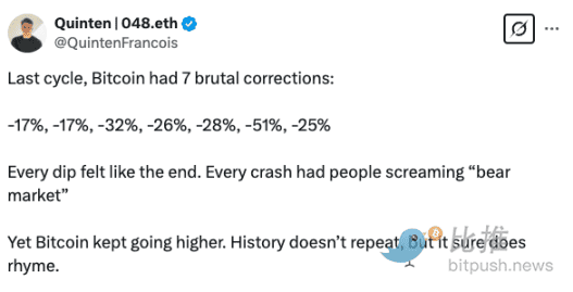 多空激战比特币市场，分析师深度解读BTC后市走向