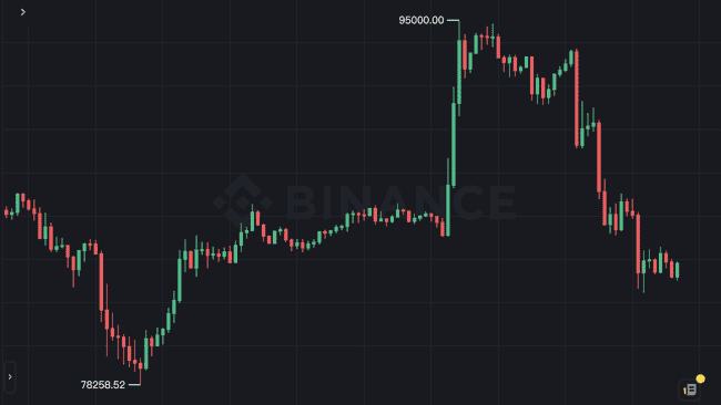 Eric Trump喊单BTC、ETH三连败：运气不好还是预谋？