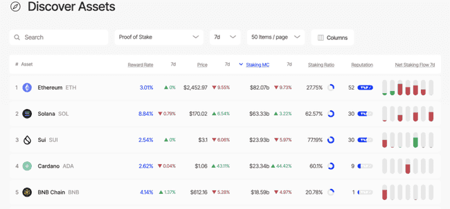 川普点名ADA入美加密储备,Cardano叙事如何编织牛市幻象?