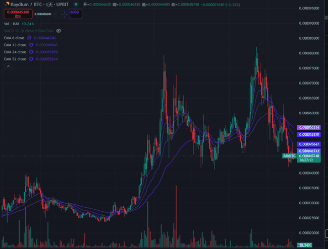 穿越牛熊秘籍：老实淘金沙，长线投资策略大揭秘