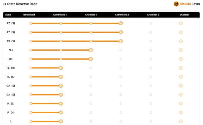 犹他州比特币法案通过，关键5%资产投资条款被删，未来比特币立法新希望何在？