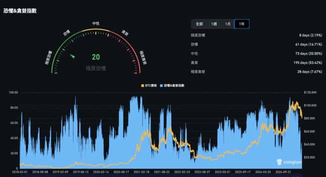 比特币跌破8万美元大关，市场恐慌情绪升级！本周关键波动预警