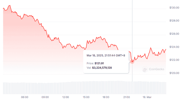 Solana二代手机Seeker今夏上市，空投福利引关注：规格特色全解析