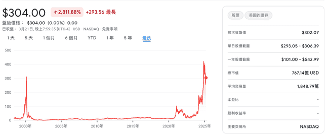 25年前今日回顾：Michael Saylor网络泡沫中巨亏60亿，创下单日个人亏损最高纪录