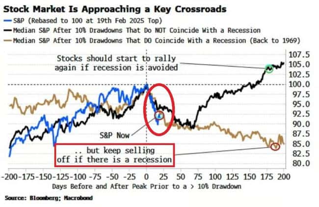 川普4/2解放日关税炸弹：对加密货币市场的影响深度推演