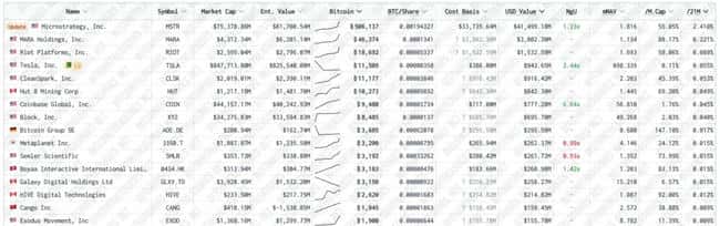 分析师预测：未来五年内，四分之一标普500企业将配置比特币资产