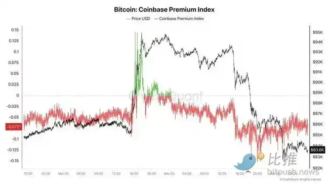 比特币多空激战，黄金坑再现？