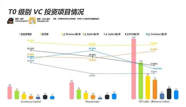 VC币遭诟病，本轮市场表现如何？