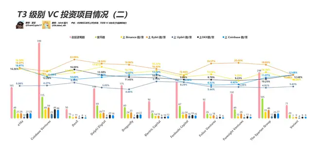 VC币遭诟病，本轮市场表现如何？