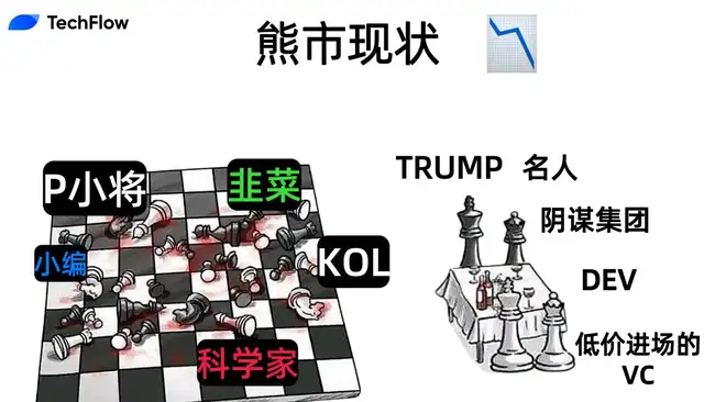 KOL轮：从双赢利器蜕变为多输陷阱