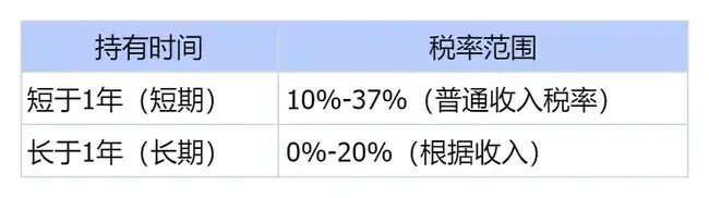 特朗普取消加密利得税传闻四起，能否成真？