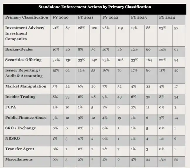 Binance员工因老鼠仓被查：11万美元利益输送，工作不保法律严惩