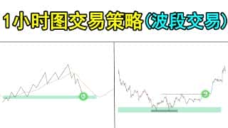 1小时级别图表精准入场点实战指南：波段交易策略详解